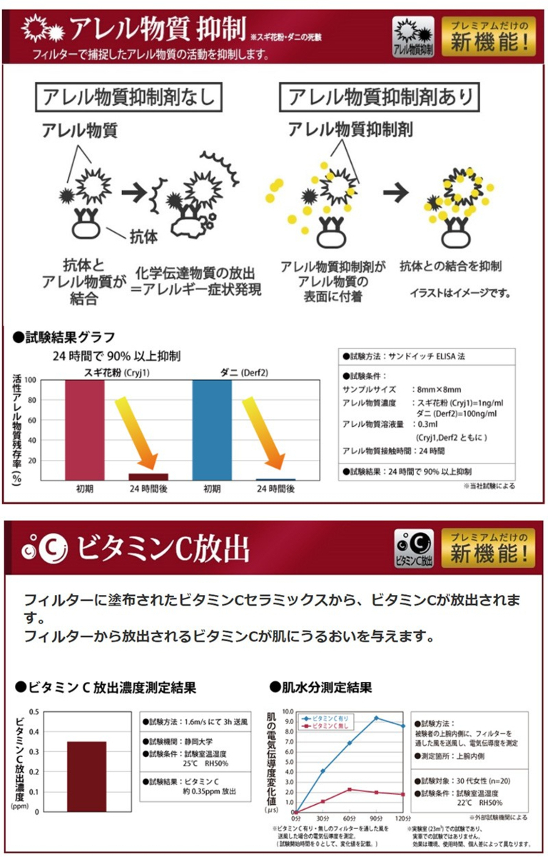 トヨタ ランドクルーザー２００ DENSOプレミアムエアコンフィルター UZJ200W URJ202W H19.09 - 全車 014535-3360 DCP1009_画像3