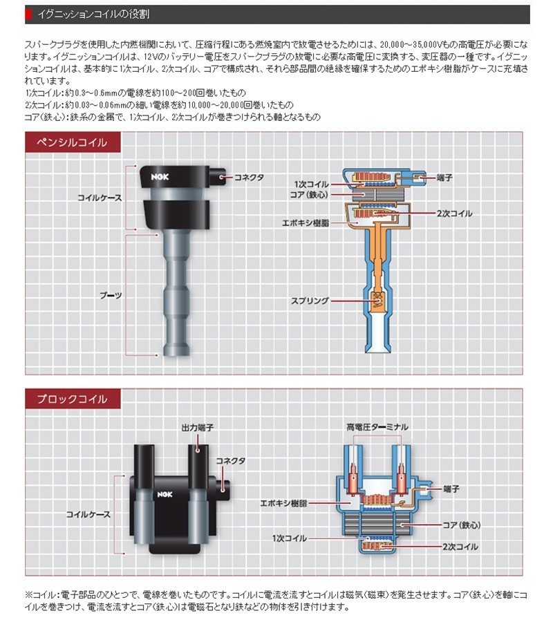 ホンダ シビックフェリオ NGK イグニッションコイル U5160 1本 EN2 D17A H13.1 - H17.5_画像2