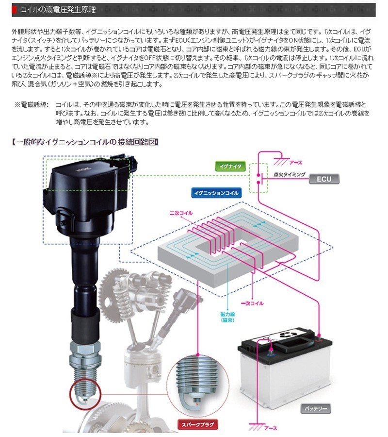 ホンダ バモス NGK イグニッションコイル U5160 3本セット HM1 HM2 E07Z H11.6 - H22.8_画像3