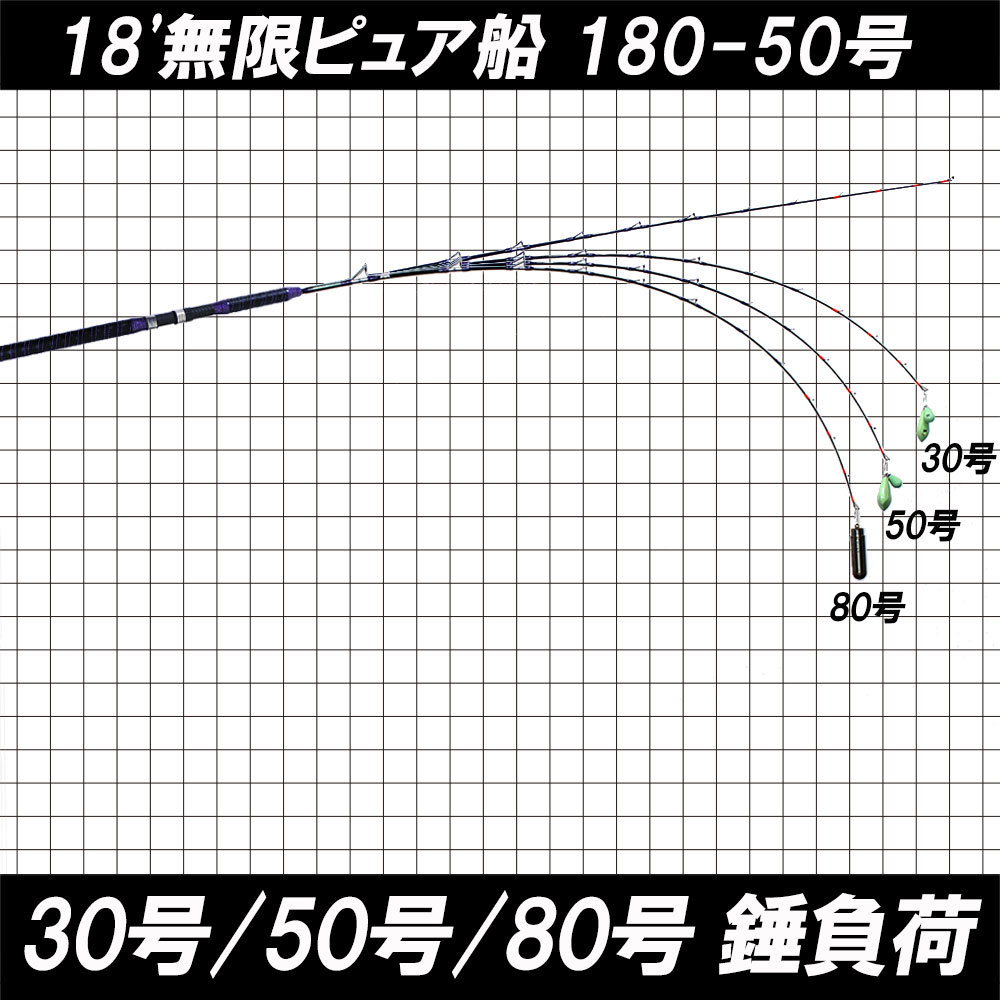 ▲18'無限ピュア船 180-50号 Purple Edition ブラック(goku-mpf-180-50-089447)_画像8