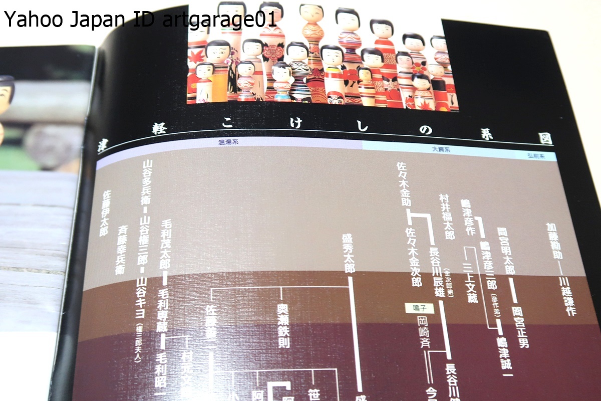 やさしさの匠・津軽こけし録・盛秀太郎生誕百年記念/温湯の木地師を貫いた盛秀太郎・玖村弥三コレクションについて・津軽こけしの先人たち_画像4