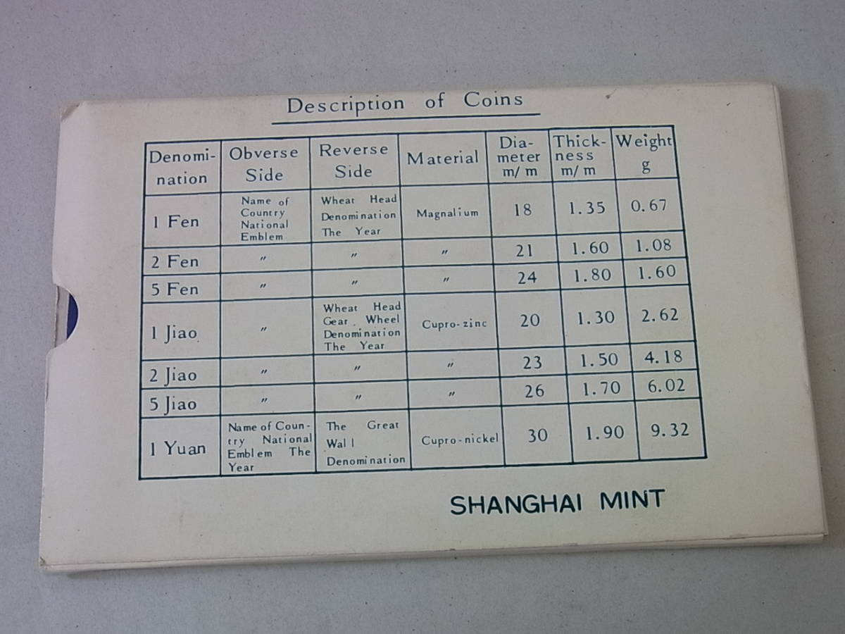 141207H21-1228H■中国硬市■中国人民銀行 中國造幣公司 1984 ミントセット コイン8枚 上海 硬貨/貨幣 コレクション SHANGHAI MINT_画像3