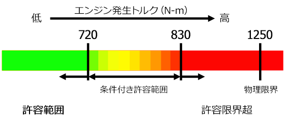 自動車関連業者直送限定 HKS LAクラッチ ツイン TOYOTA トヨタ スープラ JZA70 1JZ-GTE 90/08-93/05 (26011-AT001)_画像7