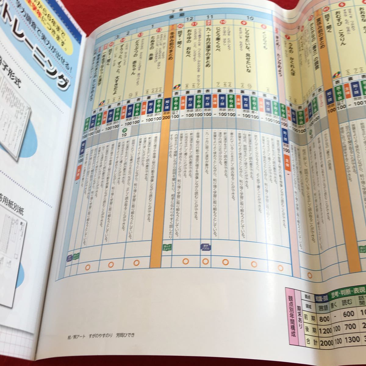 Y23-966 基礎・基本のこくごA 1年生 ドリル 計算 テスト プリント 予習 復習 国語 算数 理科 社会 英語 家庭科 家庭学習 非売品 光文書院_画像3