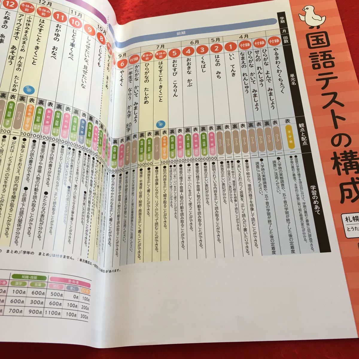 Y23-1100 基礎基本 こくごA 1年生 ドリル 計算 テスト プリント 予習 復習 国語 算数 理科 社会 英語 家庭科 家庭学習 非売品 正進社_画像2