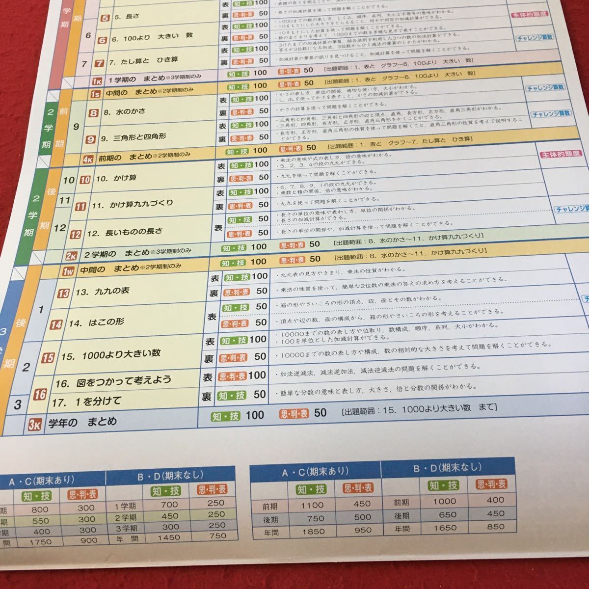 Z7-242 プラスワン P さんすう 2年生 ドリル 計算 テスト プリント 予習 復習 国語 算数 理科 家庭学習 非売品 教育同人社 スヌーピー の画像3