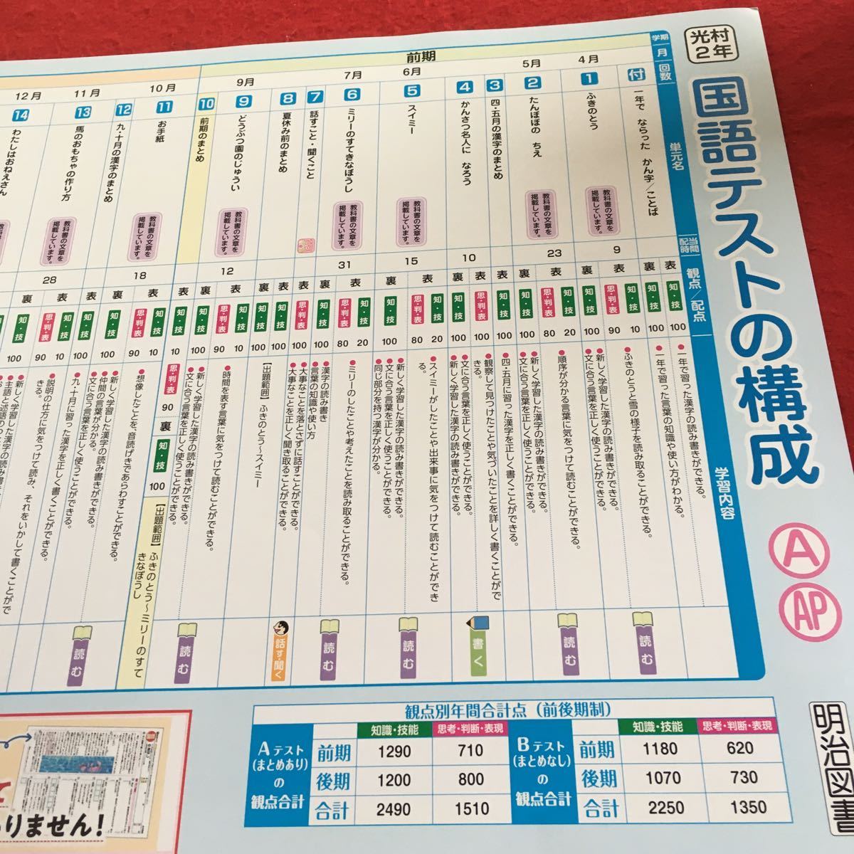 Z7-283 基礎基本 こくごA 2年生 ドリル 計算 テスト プリント 予習 復習 国語 算数 理科 社会 英語 家庭学習 非売品 明治図書 ドラえもん_画像2