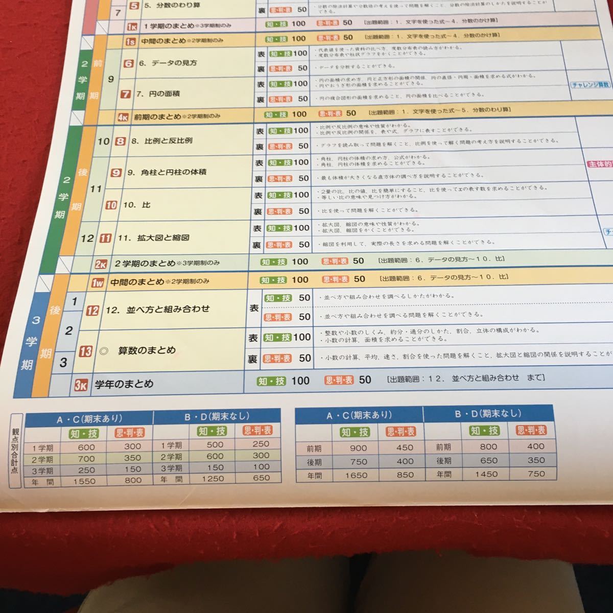 Z7-364 基礎基本 算数 6年生 ドリル 計算 テスト プリント 予習 Z7-364 基礎基本 算数 6年生 ドリル 計算 テスト プリント 予習