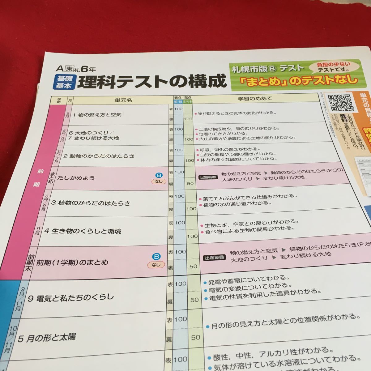 Z6-647 基礎・基本 理科Aプラス 6年生 ドリル 計算 テスト プリント 予習 復習 国語 算数 理科 社会 英語 家庭科 家庭学習 非売品 文溪堂_画像2