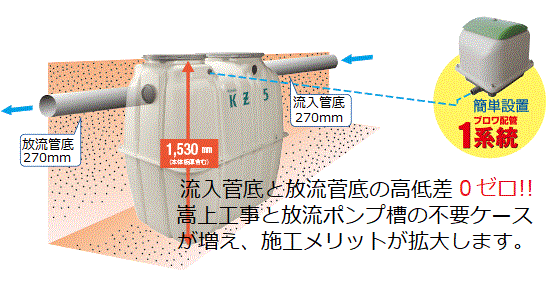 浄化槽５人槽 クボタ KZⅡ-5 ５人槽 送料込・税込。 - 2