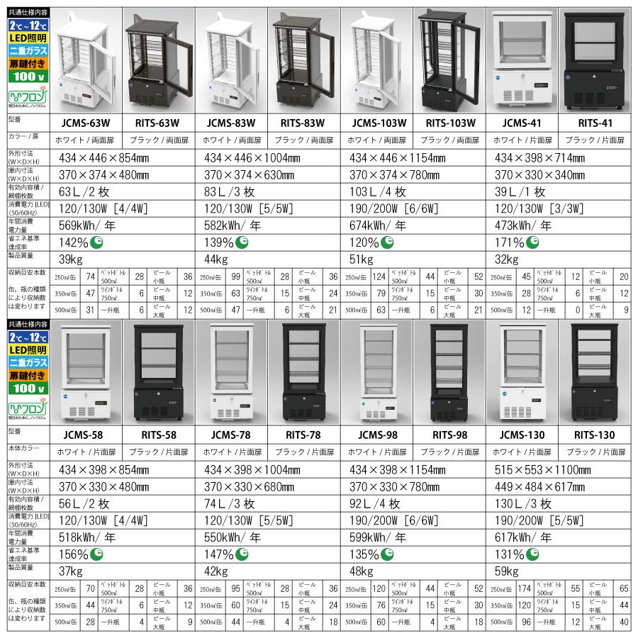 新品未使用品 RIT 4面ガラス冷蔵ショーケース (片面扉) 【RITS-130】LED照明 一年保証【送料無料】_画像9