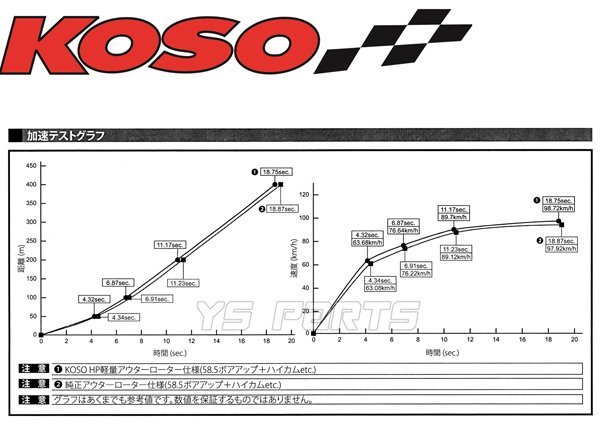 【特注】KOSO軽量フライホイール/軽量アウターローター BWS125/BW'S125[台湾5S9]BW'S125X[台湾46P]BW'S R[台湾2JS]BW'S125 2型[国内BG1]_画像8