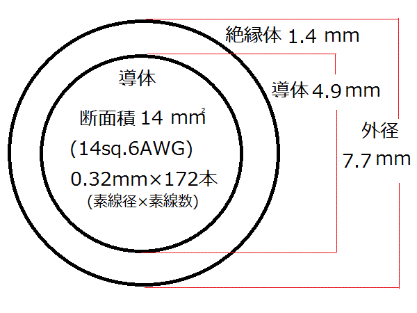  battery cable 14sq 15cm 1 pcs short . modification possibility terminal M6 from M8. modification possibility battery cut switch cable scratch .. wiring exchange maintenance also 