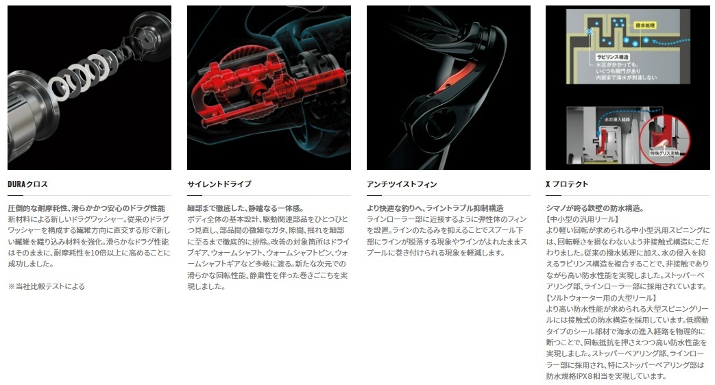 新品!新商品! シマノ スピニングリール 22ステラ C3000SDH 定価89900円を5000円スタート!!_画像4