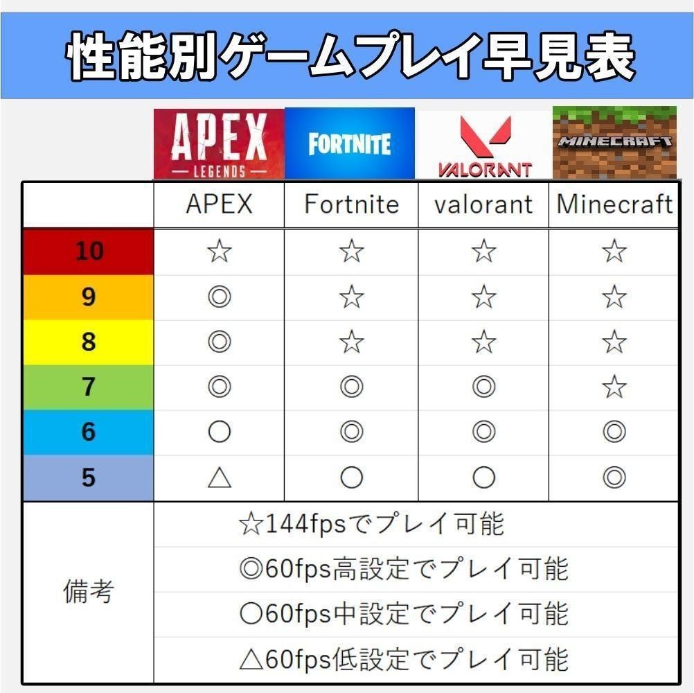 おすすめ! 【光る高性能ゲーミングPC】Core i5 www.esnmurcia.org