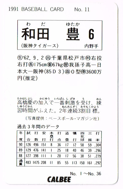プロ野球カード 91◆和田豊 阪神タイガース No.11 カルビー_画像2
