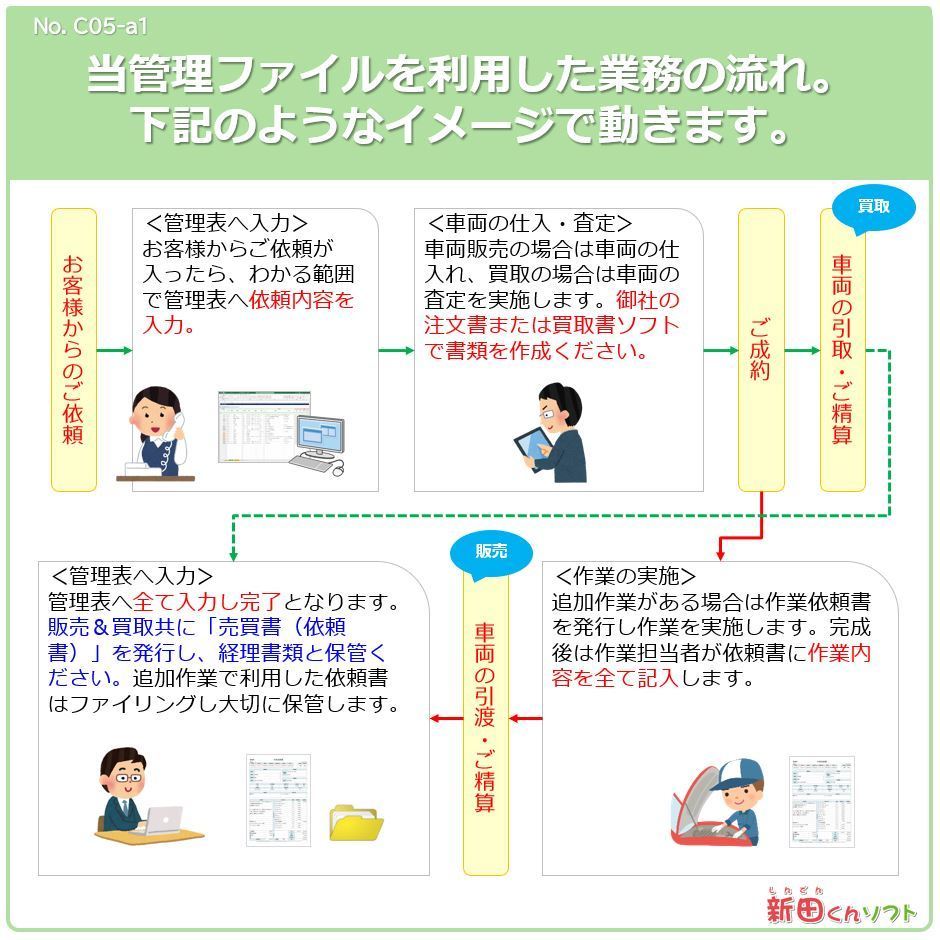 C05‐a1 車両売買管理表 Excel（エクセル）パソコン 新車・中古車・販売・買取・追加作業 売買台帳 売買書 新田くんソフト_画像3