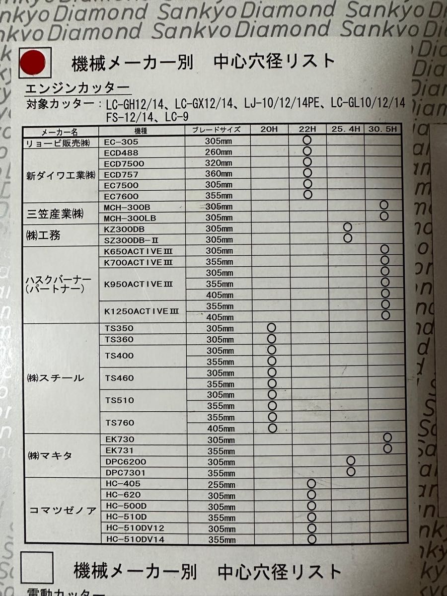 赤いイナヅマ ダイヤモンドブレード|Yahoo!フリマ(旧PayPay 赤いイナヅマ ダイヤモンドブレード|Yahoo!フリマ(旧PayPay