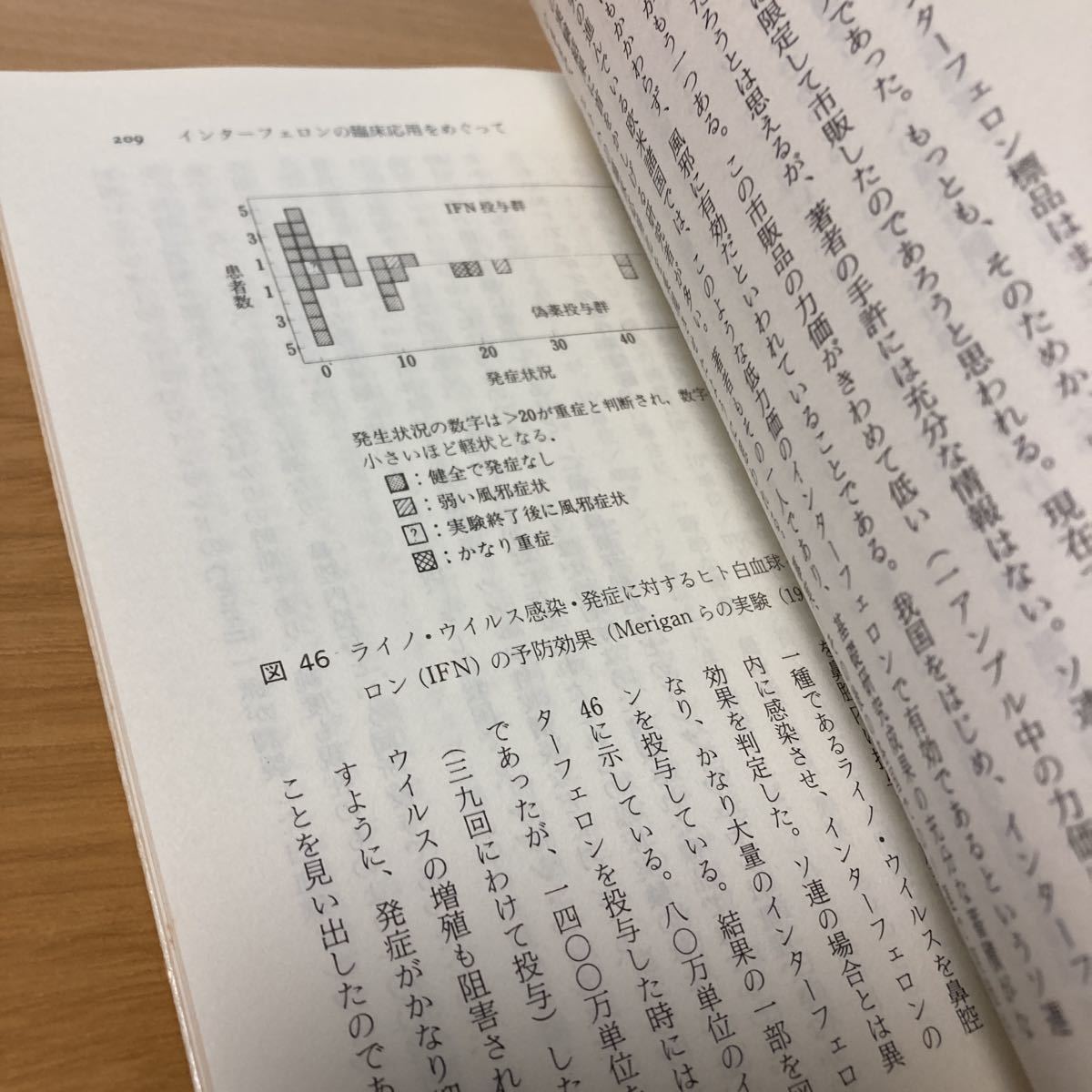 インターフェロンの話―「夢の新薬」となりうるか (サイエンス叢書 20)　小林 茂保 (著) 　出版社 サイエンス社_画像8