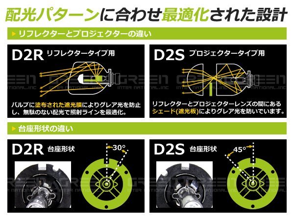 2015年モデル 純正交換HIDバルブ UZZ40系 ソアラ D2S キセノン 電球 ライト ランプ ヘッドライトにの画像3