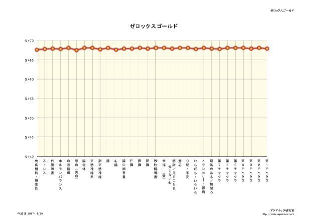 Xバイブル高波動ペンダントTOP1個ゼロックスゴールド98㎜1枚の2個
