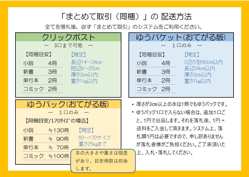 ◆裁断済◆BL単行本　[空飛ぶひよこ]　隠れΩの俺ですが、執着αに絆されそうです　自炊用　　＜管理A06＞_画像3