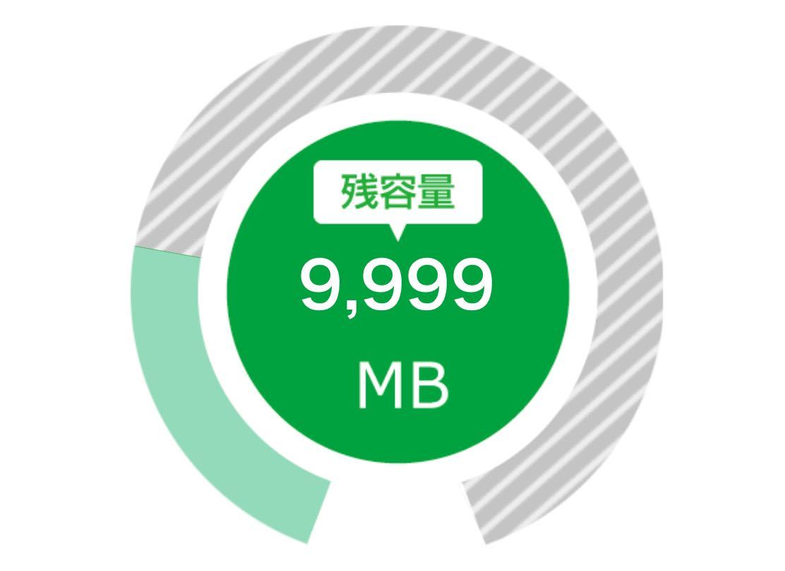 mineo マイネオ パケットギフト 10GBの画像1