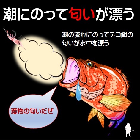 つけエサ用 集魚剤 アミノ酸スコア100 イワシ パウダー 30g サバ パウダー 30g 各10個 合計20個組