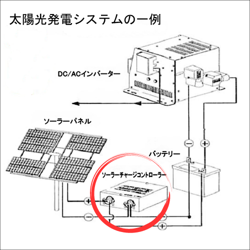 12V/24V自動判別ソーラーパネル用MPPTチャージコントローラー40A_画像3