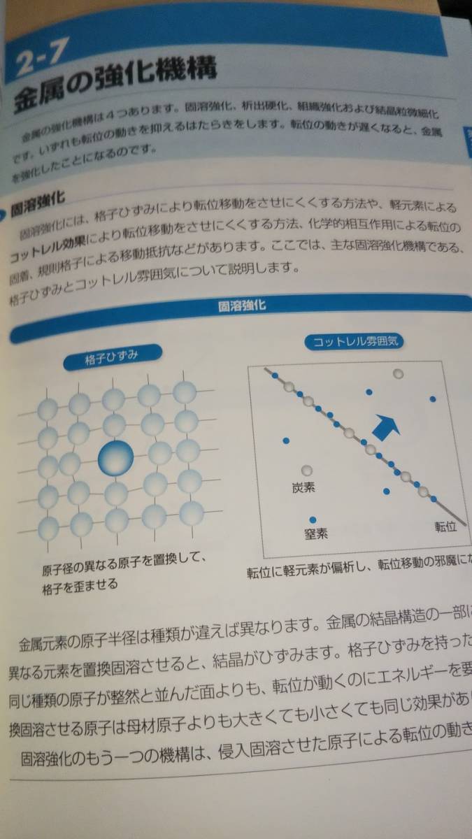 図解入門　よくわかる　最新金属の基本と仕組み　田中和明　秀和システム_画像4