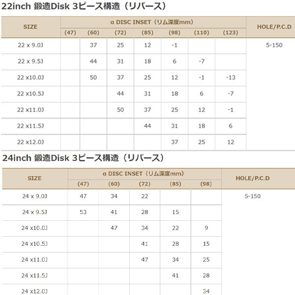 22インチ 10J クリムソン ホイール 4本 ゴールドマンクルーズ ギガンテス 3ピース フォージド 5-150 国産 マシニング 50 37 25 12 -1 -13_画像5