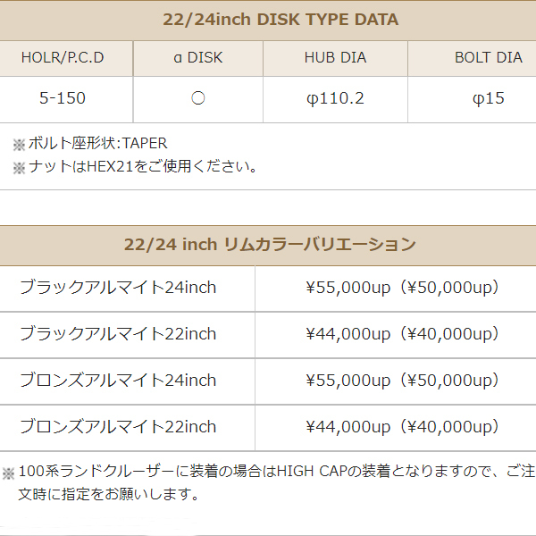 22インチ 9J クリムソン ホイール 1本 ゴールドマンクルーズ ギガンテス 3ピース フォージド 5-150 国産 マシニング 37 25 12 -1_画像6