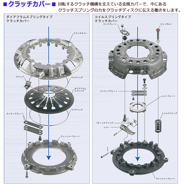 クラッチ 3点 キット ミニキャブ U61TP H10/11～ カバー ディスク ベアリング 送料無料_画像3