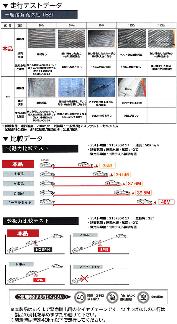 数量限定/新品　布製 タイヤチェーン　（タイヤ2本分）　●各サイズあり●_画像4