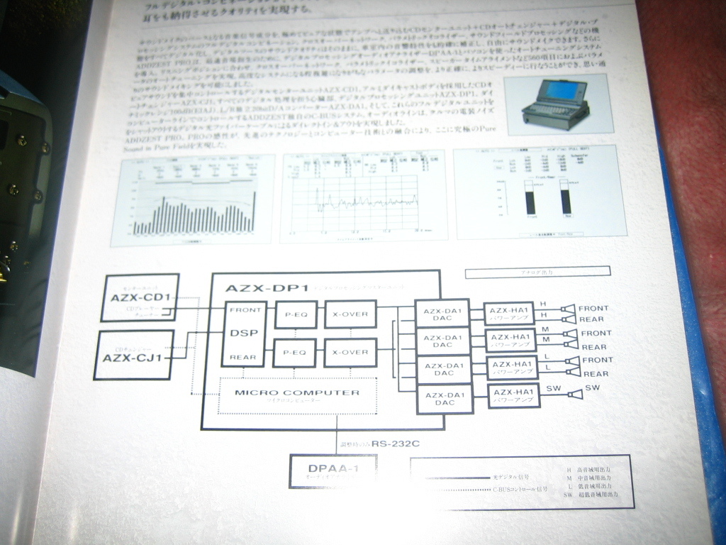 * Addzest PRO/ Pro catalog /1994 year 