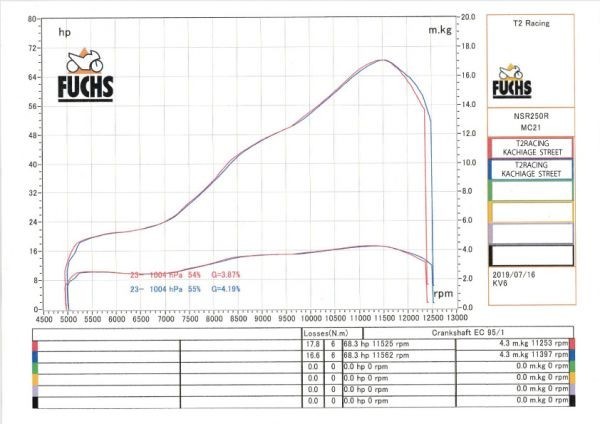 MC21・28用 左右出し KACHIAGE チタンチャンバーボディー 【 STREET 】NSR250R T2Racing