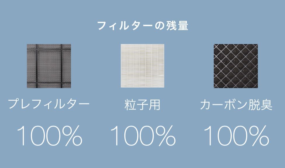 F0119-2】【/フィルター残量各種100%】アムウェイ アトモスフィア