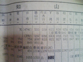 交通公社関西支社ポケット型時刻表昭和30年新緑号(傷大)国鉄バス/廃線三国線 鍛治屋原線 倉吉線 大社線 高砂線 鍛治屋線 尼崎港線 中舞鶴線_画像3