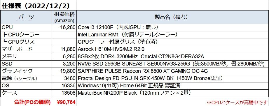 新品】おしゃれな小型ゲーミングPC［i3 12100F/ﾒﾓﾘ16GB/RX6500XT/450W
