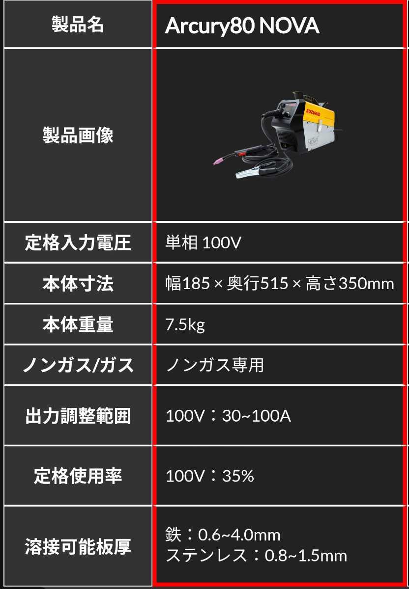アーキュリー80NOVA SAYI-80N スター電器 SUZUKID 100V専用 インバータ