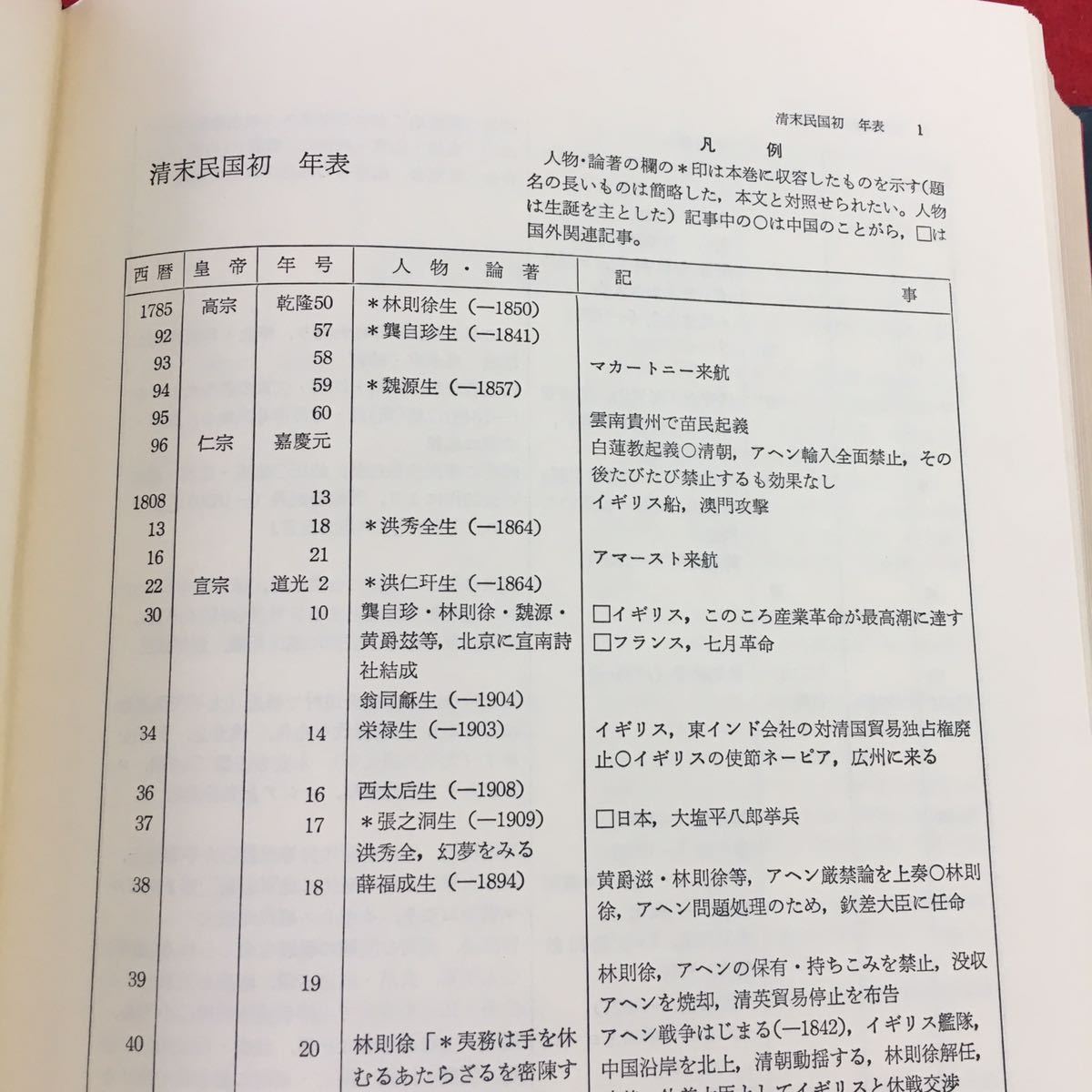 f-402 ※0 中国古典文学大系 58 清末民国初政治評論集 昭和52年6月1日 発行 平凡社 古典 年表 文学 中国 訳文 評論 政治_画像8