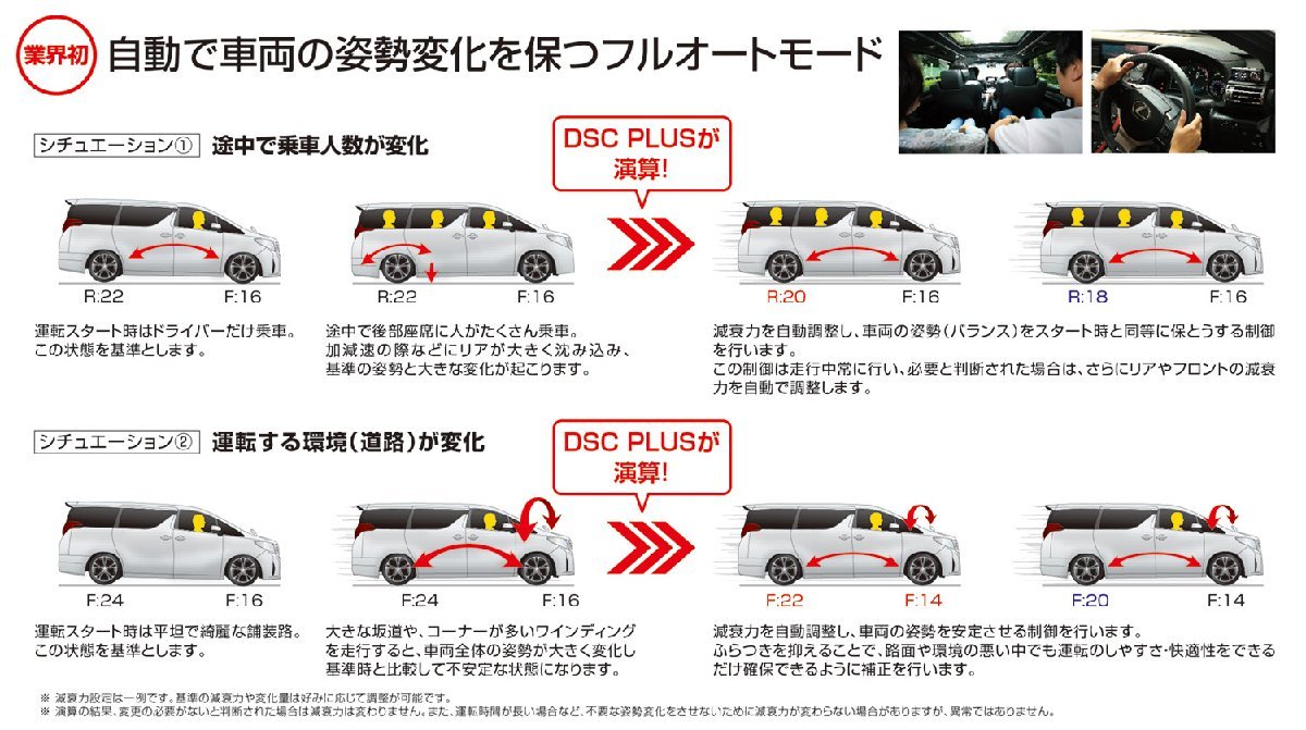 【BLITZ/ブリッツ】 車高調 DAMPER ZZ-R SpecDSC PLUS 全長調整式 電子制御 サスペンションキット トヨタ スープラ DB42 2019/05- [98550]_画像4