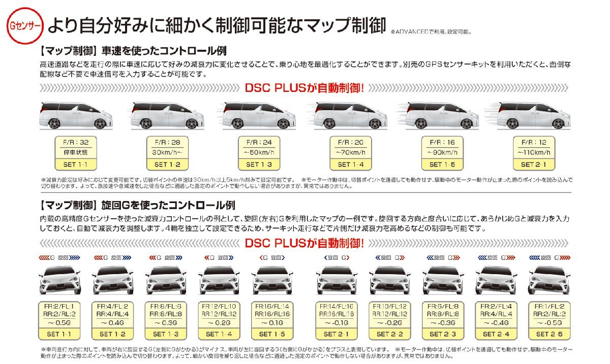 【BLITZ/ブリッツ】 車高調 DAMPER ZZ-R SpecDSC PLUS 全長調整式 電子制御 サスペンションキット トヨタ スープラ DB42 2019/05- [98550]_画像5