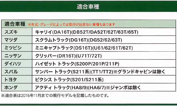 ホンダ アクティトラック HA8 HA9 等 軽トラック 汎用 撥水 防水シートカバー 運転席用 助手席用 兼用 1枚 迷彩柄 迷彩模様 グリーン 緑 GN_画像2