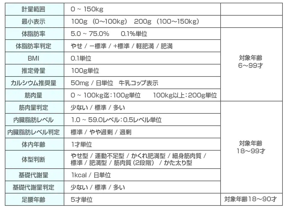 【期間限定5,000円OFF】TANITA 体組成計 BC-J03 ネイビー 11項目測定_画像6