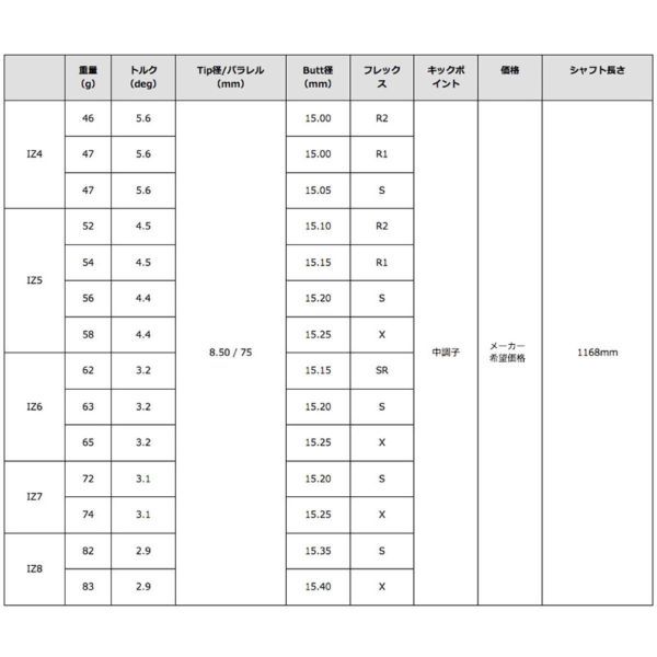 【独自の保証付き！】 ツアーAD IZ 4R2~8X スリクソン ZX5 ZX7 対応スリーブ付 1w用 ゴルフ シャフト 日本仕様 グラファイトデザイン_画像5