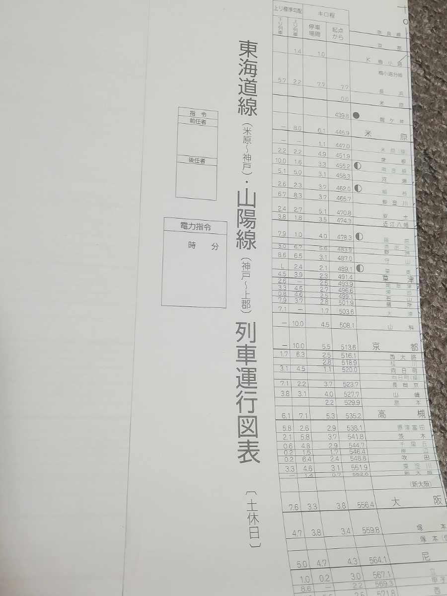 列車運行図表 JR西日本 東海道線 山陽線 平成26年(JR)｜売買された 
