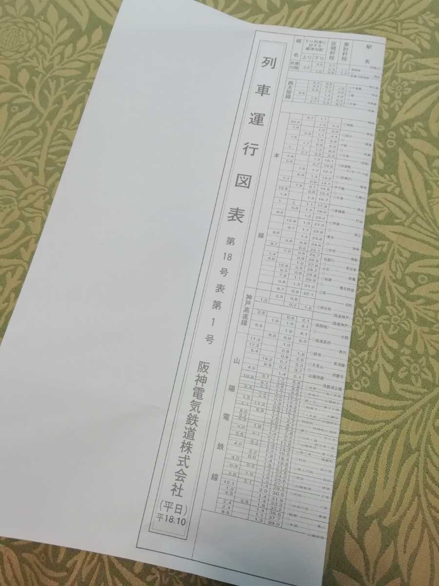 Yahoo!オークション - 【美品】列車運行図表 阪神電車 Yahoo!オークション - 【美品】列車運行図表 阪神電車