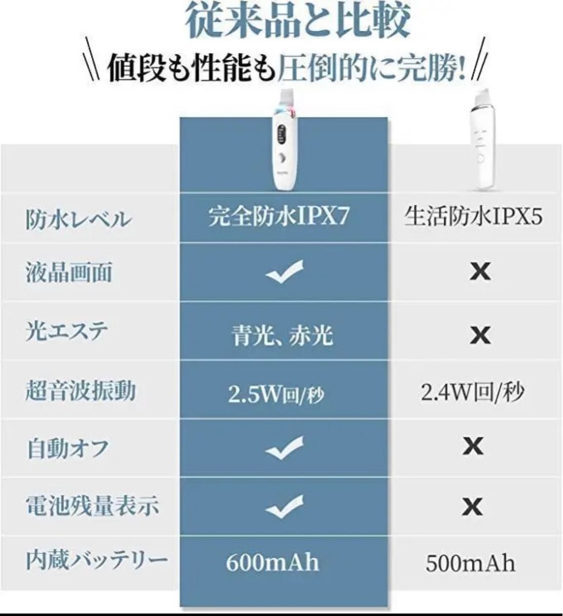 ウォーターピーリング 美顔器 超音波ピーリング 毛穴ケア 防水　温熱効果　黒ずみ