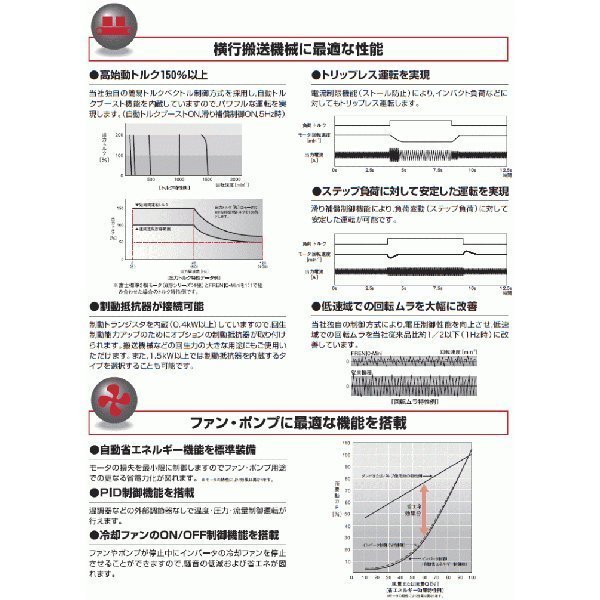 新型 単相200V 入力三相200V 富士電機　コンパクト形インバーター 1.5kw FRENIC-Miniシリーズ FRN1.5C2S-7J_画像3